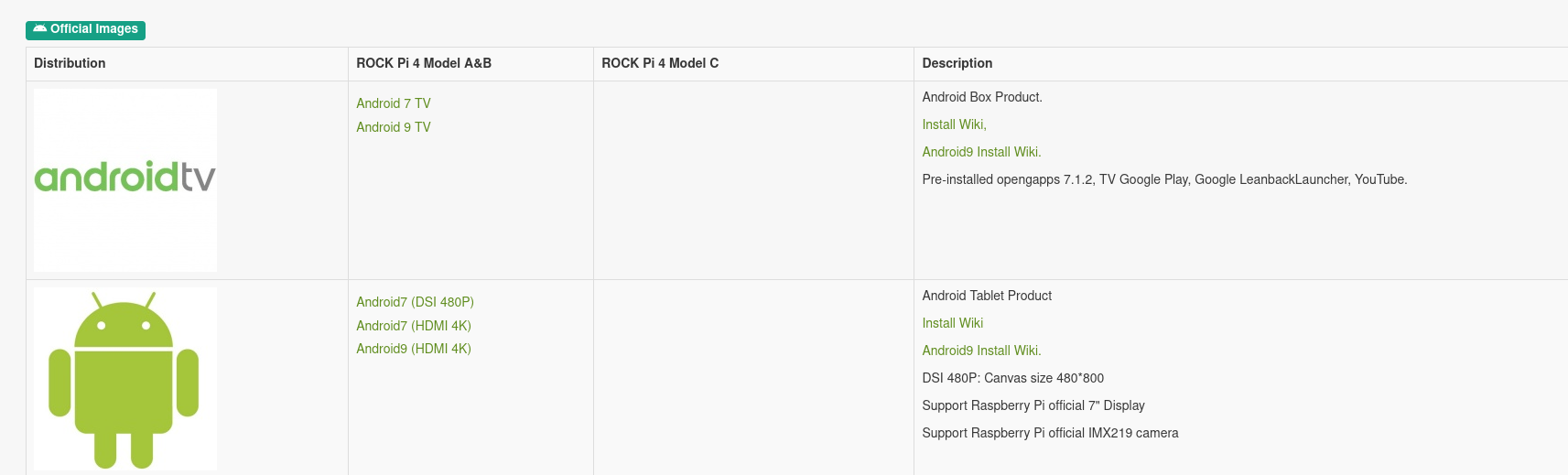 Screenshot 2023-02-27 at 12-28-59 Rock Pi.png